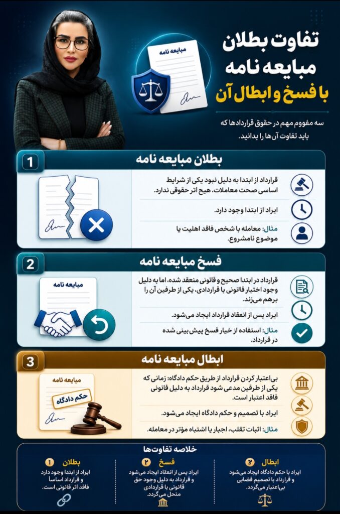 تفاوت بطلان مبایعه نامه با فسخ و ابطال آن